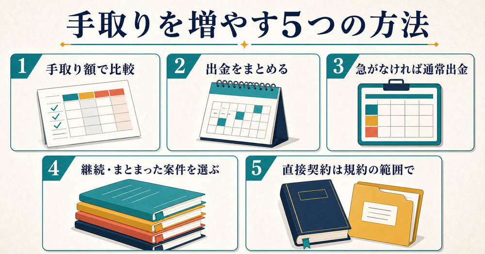 手取り額で比較し出金をまとめ通常出金や継続案件と規約内の直接契約を検討する5つの方法