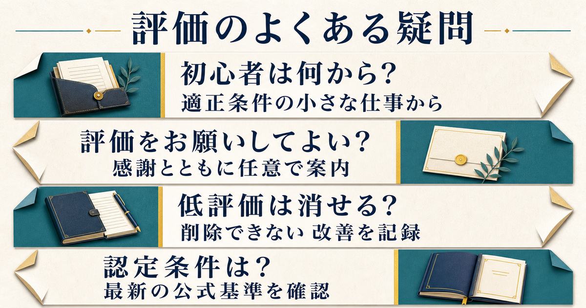 初心者の始め方・任意評価の案内・低評価の削除可否・認定条件という4つの疑問を整理した図