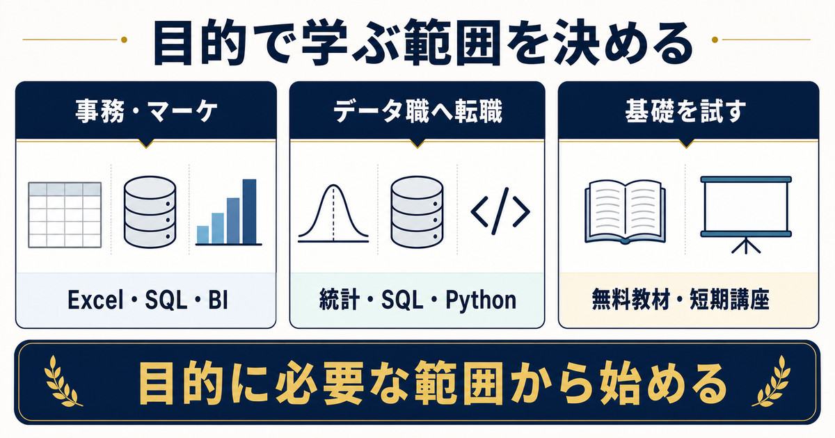 現職での活用とデータ職への転職と副業の3目的から必要なデータ分析スキルを選ぶ図解