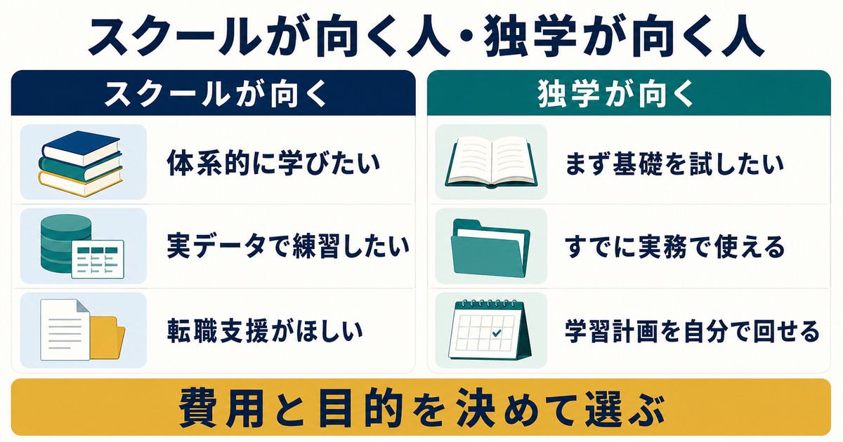 体系的な学習や実データ課題と質問支援が必要か無料教材で独学できるかを判断する図解