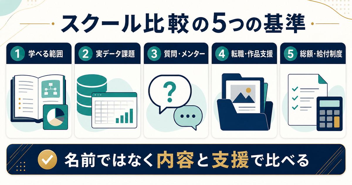 学習範囲と実データ課題と質問支援とキャリア支援と総額制度でスクールを比較する5基準