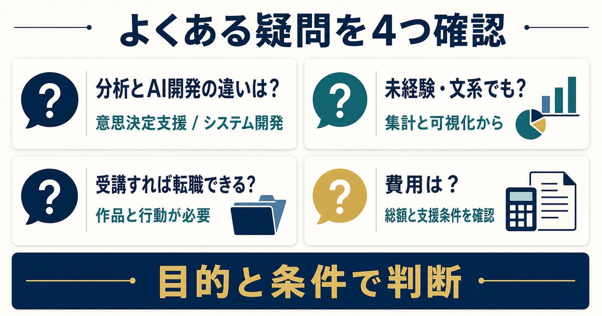 データ分析とAI開発の違いと未経験学習と転職と費用に関するよくある質問の図解
