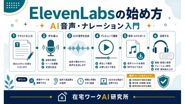 ElevenLabsの始め方とAI音声ナレーション入門を示すアイキャッチ画像
