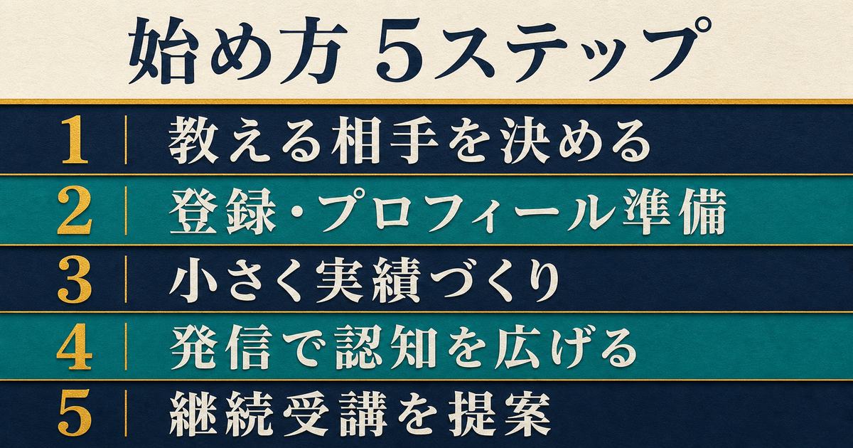 教える相手の決定から登録・実績づくり・発信・継続受講提案までの5ステップ図
