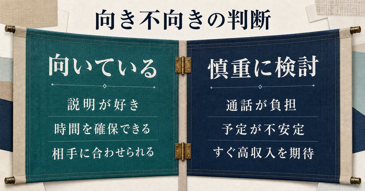 説明・時間確保・相手への調整と、通話負担・予定の不安定さ・高収入期待から適性を考える図