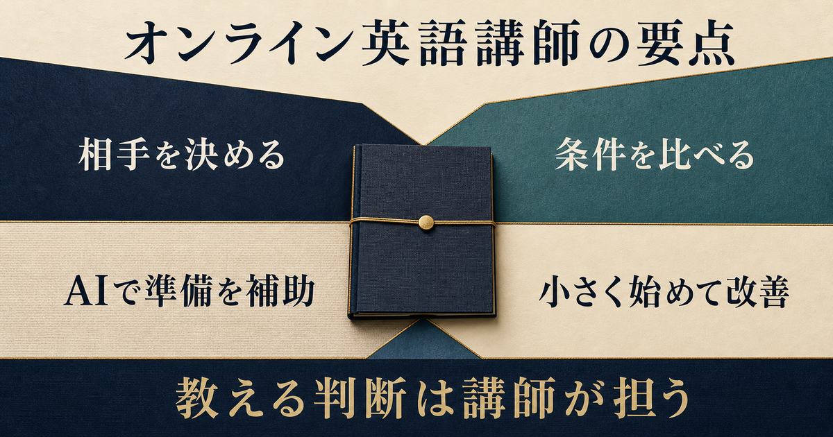 相手決め・条件比較・AIによる準備補助・小さな開始と改善をまとめ、講師が教える判断を担う図