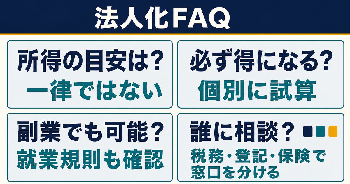 法人化の所得目安・損得・副業・相談先を4問で整理したFAQ図