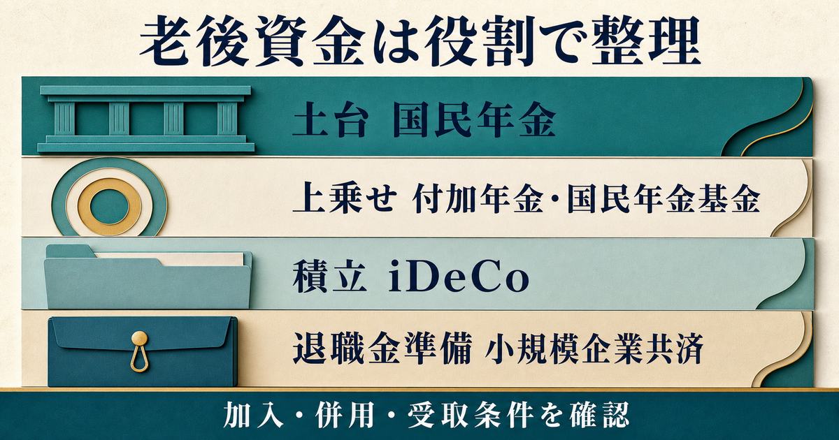 国民年金を土台に付加年金・国民年金基金・iDeCo・小規模企業共済を役割別に整理した図
