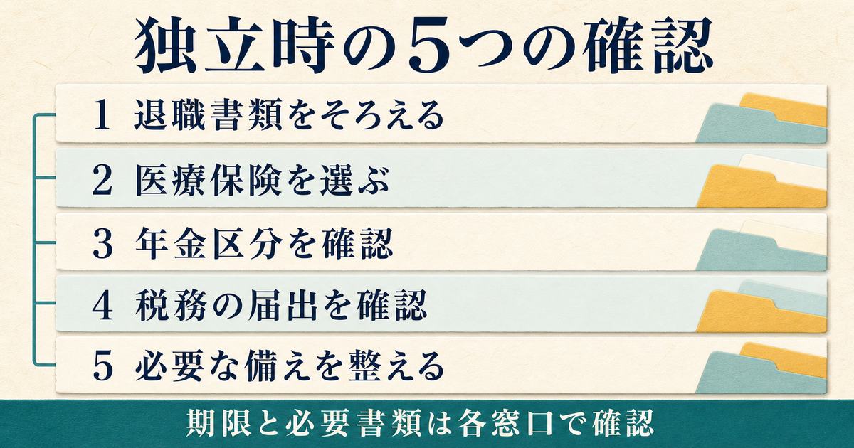 独立時に退職書類・医療保険・年金区分・税務届出・必要な備えを確認する5段階の図