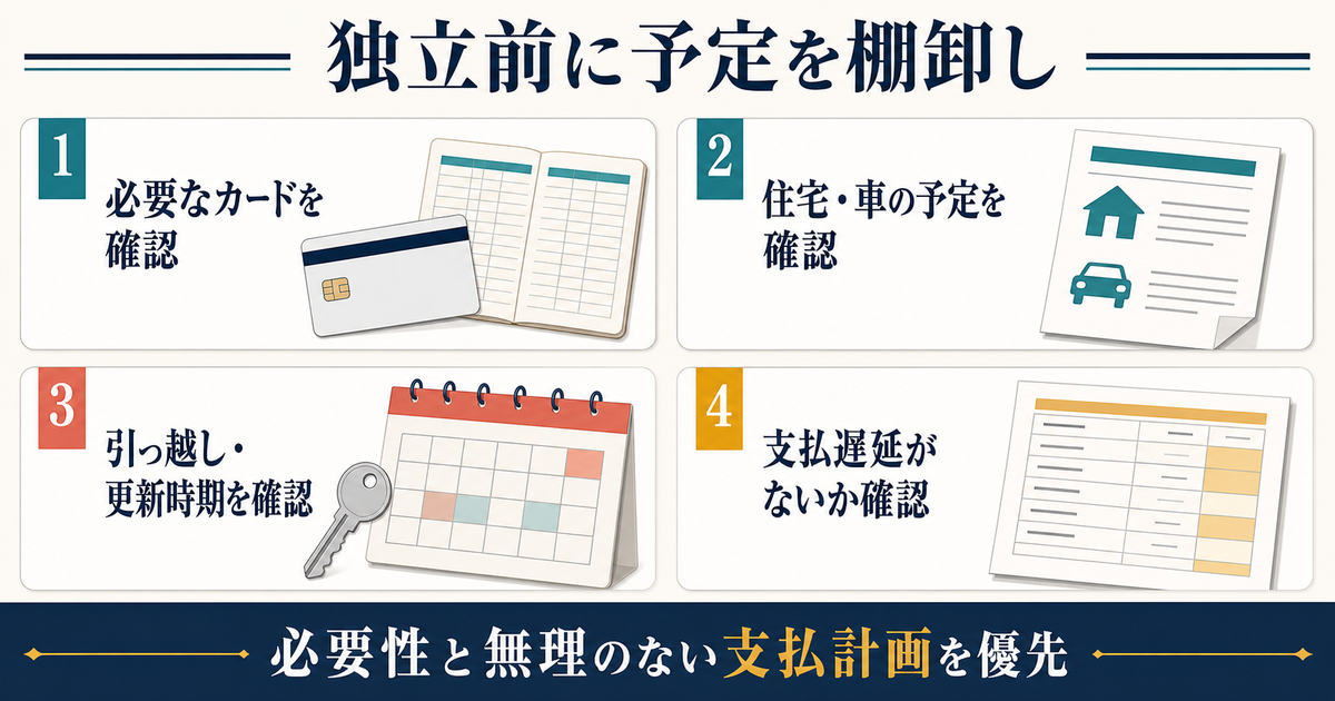 独立前に必要なカード住宅車引っ越し更新時期支払遅延の有無を棚卸しする4項目の図解