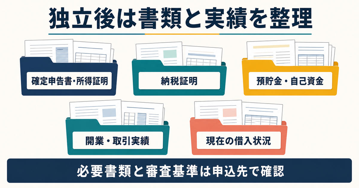 独立後に確定申告書所得証明納税証明預貯金自己資金開業取引実績借入状況を整理する図解