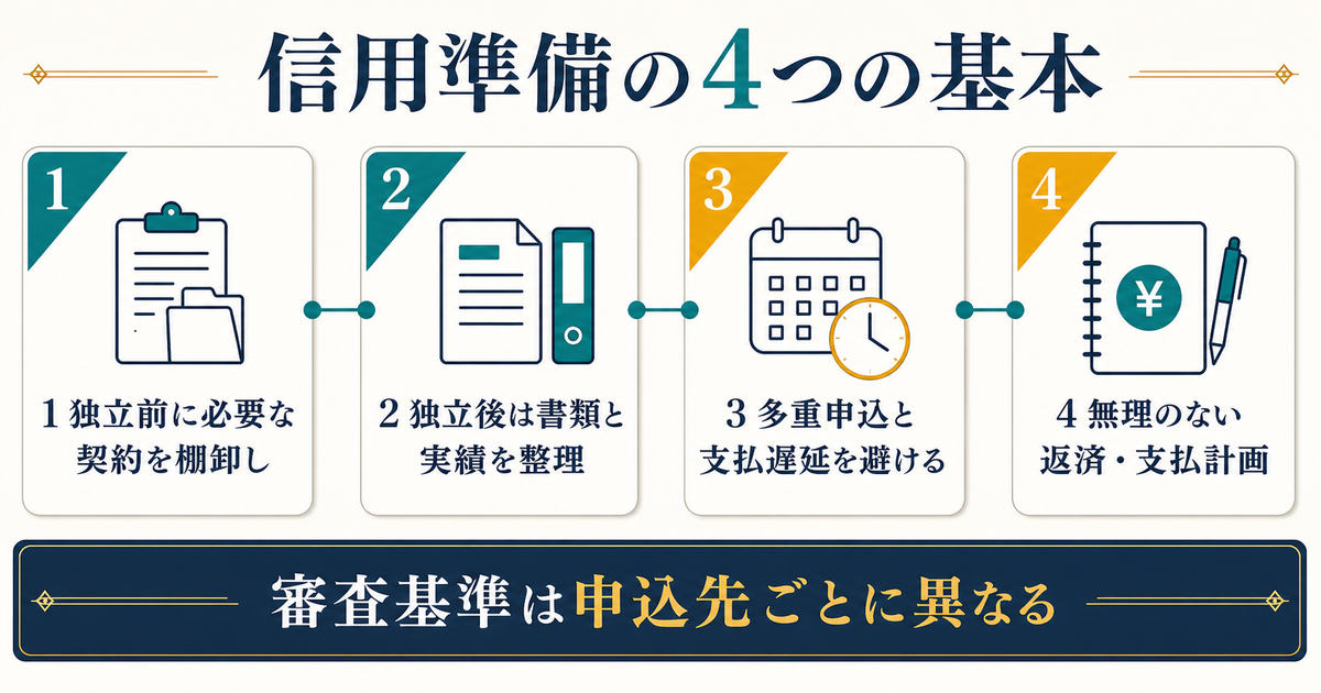独立前後の契約と書類整理多重申込と支払遅延の回避無理のない返済支払計画を示す4つの基本