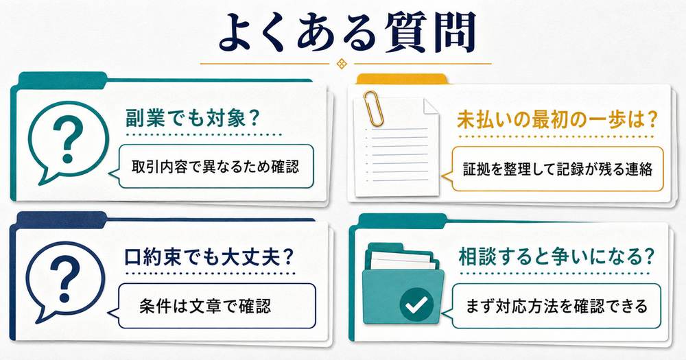 副業の対象範囲未払いの最初の対応口約束相談時の進め方に関するFAQを整理した図解