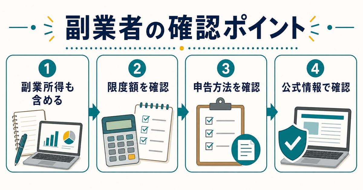副業者がふるさと納税で確認したい限度額と申告方法の要点図