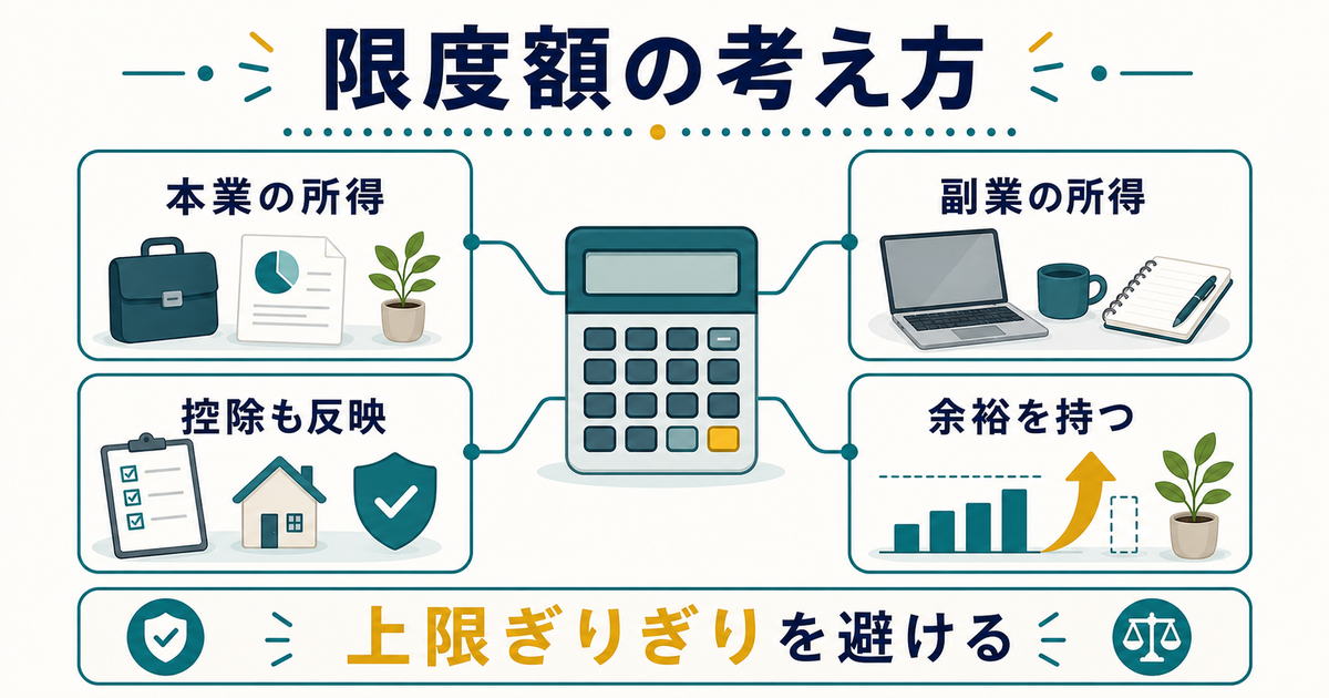 本業と副業の所得や控除から限度額を考える図解