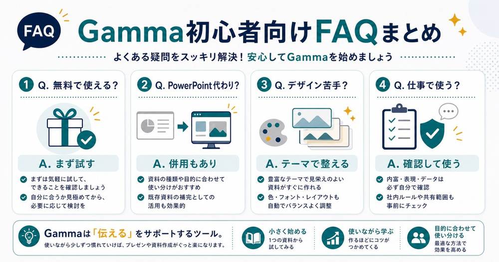 Gamma初心者向けFAQとして無料利用、PowerPointとの併用、デザイン、仕事での利用をまとめた図解