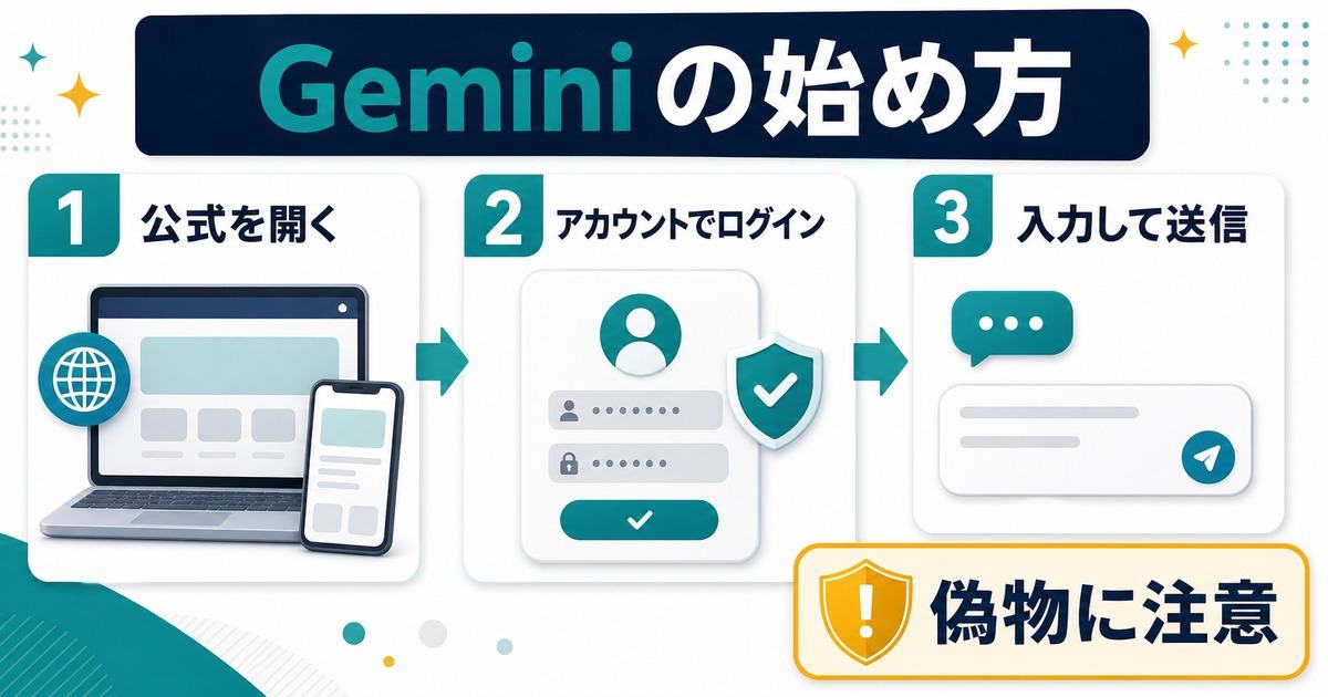 Geminiを公式サイトやアプリから開きアカウントでログインして入力送信する手順の図解