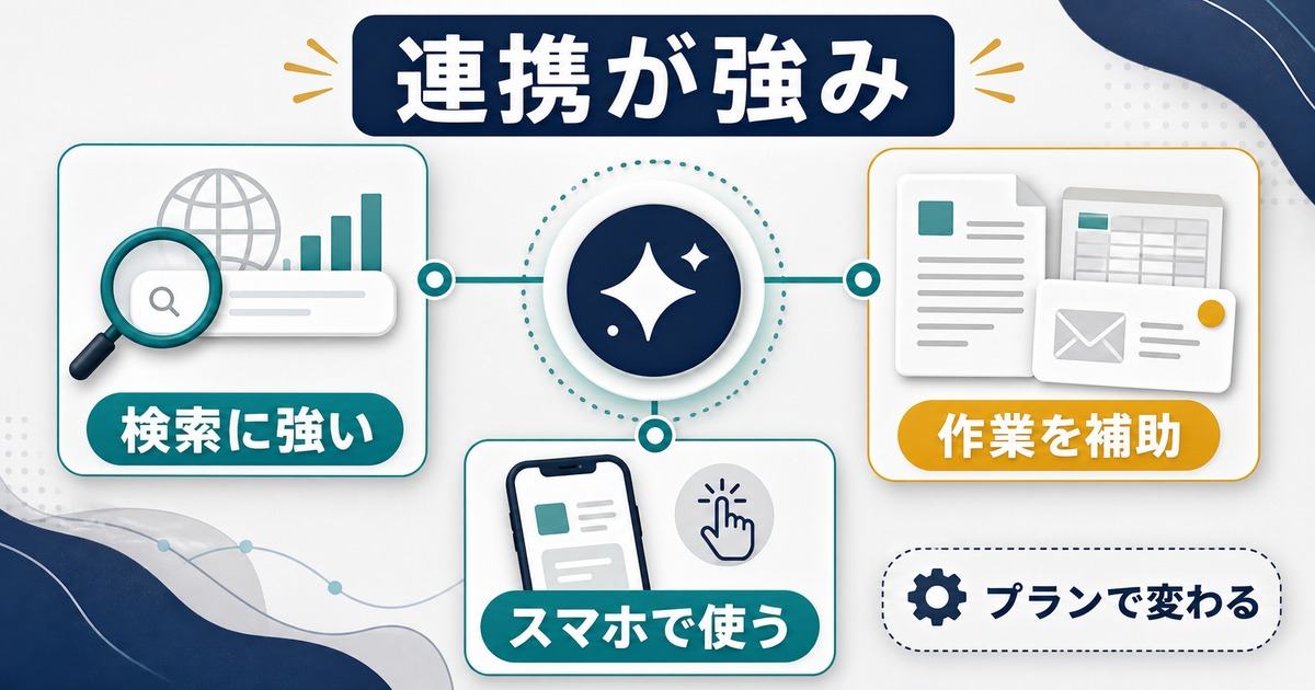 Geminiの検索や作業補助やスマホ利用など連携の強みを示す図解