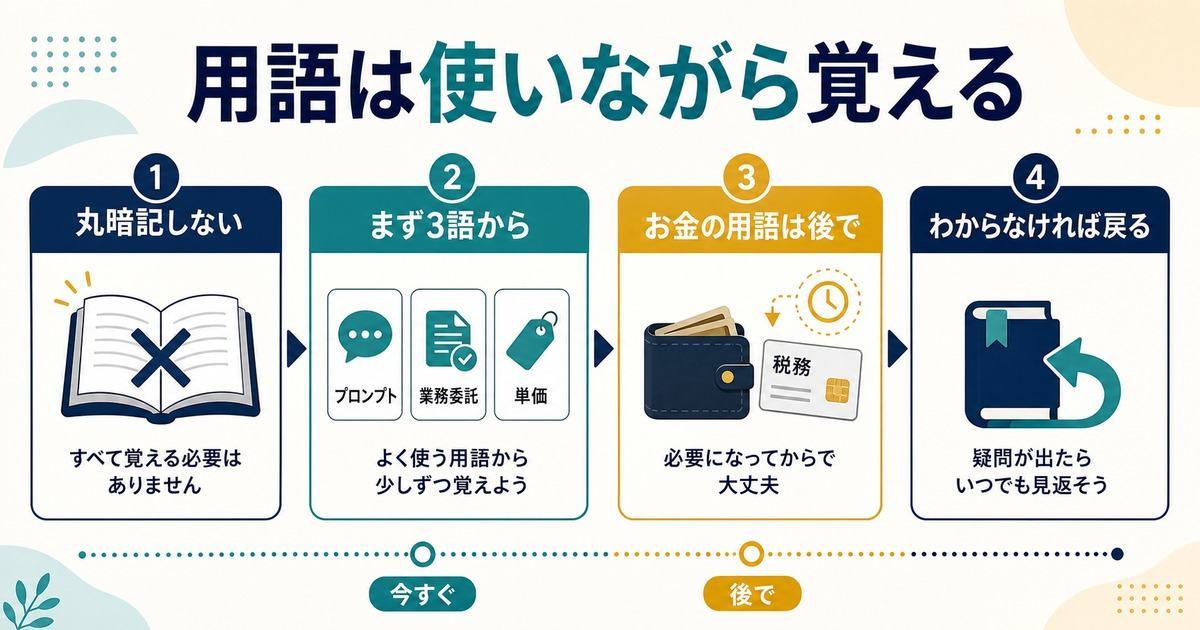 AI副業の用語は丸暗記せず使いながら覚える流れの図解