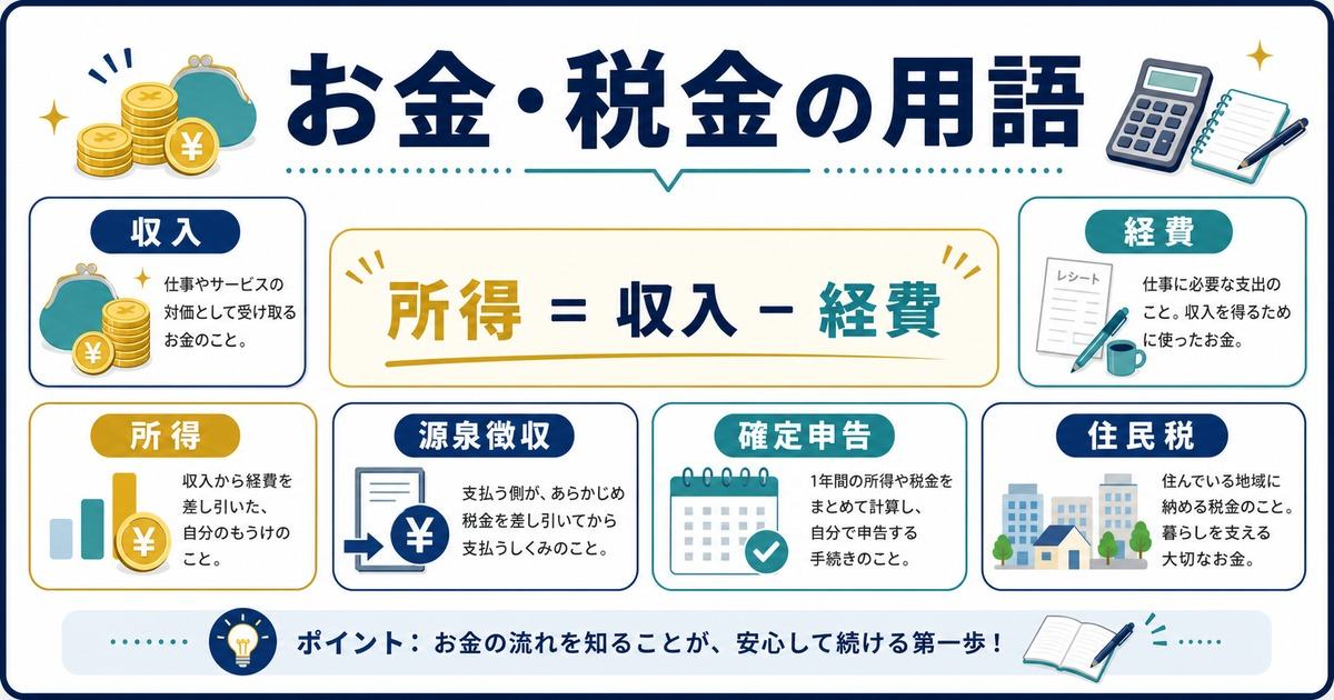 収入と経費と所得と源泉徴収と確定申告と住民税を整理した図解