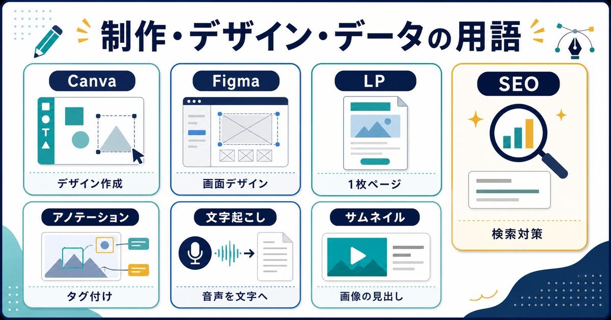 CanvaやFigmaやLPやSEOやアノテーションや文字起こしやサムネイルの用語図解