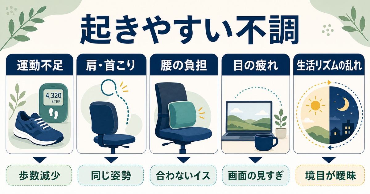 在宅ワークで起きやすい運動不足や肩首こりや腰の負担や目の疲れや生活リズムの乱れの図解
