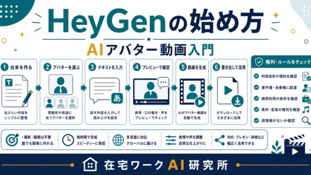 HeyGenの始め方とAIアバター動画入門を示すアイキャッチ画像
