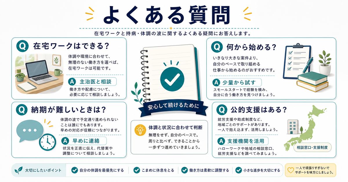 体調に波がある人の在宅ワークFAQとして始められるか、何から始めるか、納期が難しい時、公的支援を整理した図解