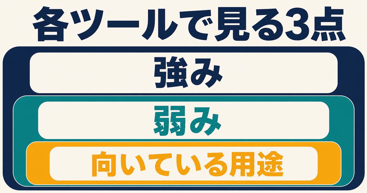 画像生成AI各ツールの強み・弱み・向いている用途