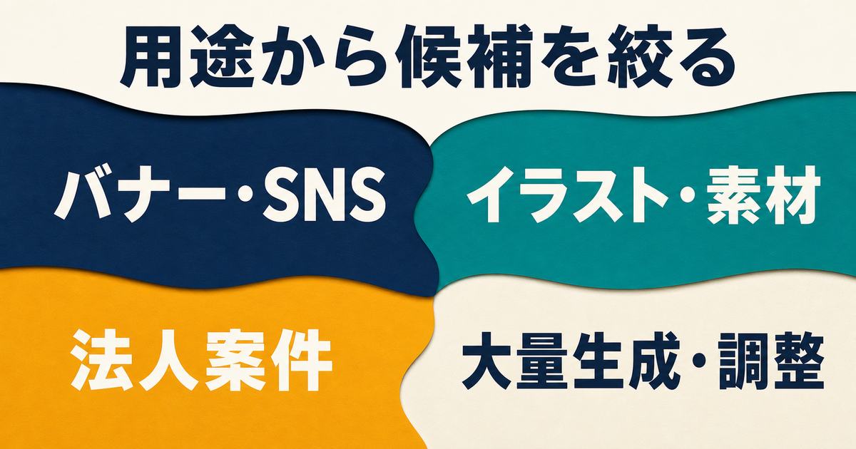 バナー・素材・法人案件・大量生成の用途から候補を絞る方法
