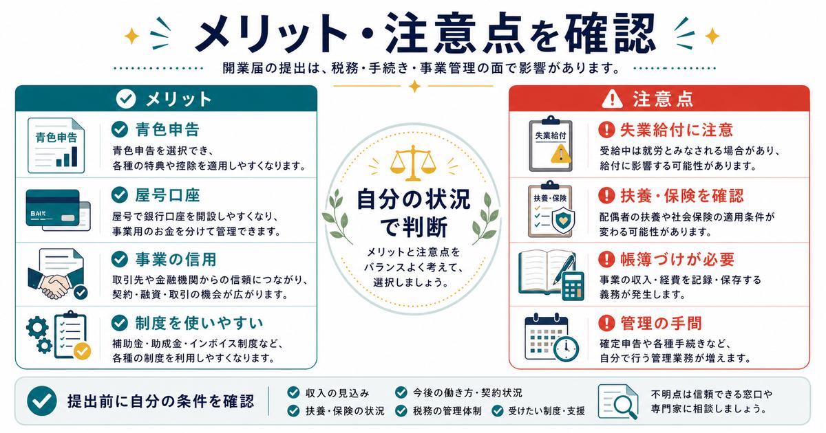 開業届のメリットとして青色申告や屋号口座、事業の信用、注意点として失業給付、扶養保険、帳簿づけ、管理の手間を示す図解