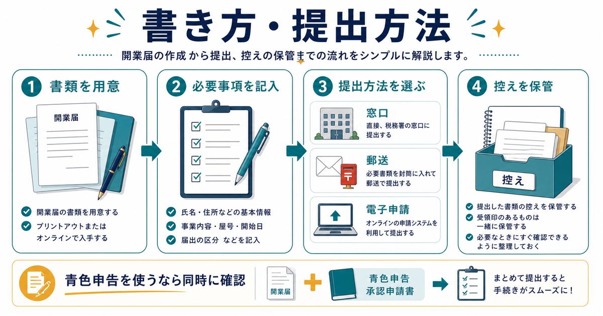 開業届の書き方と提出方法として書類を用意、必要事項を記入、提出方法を選ぶ、控えを保管する手順を示す図解