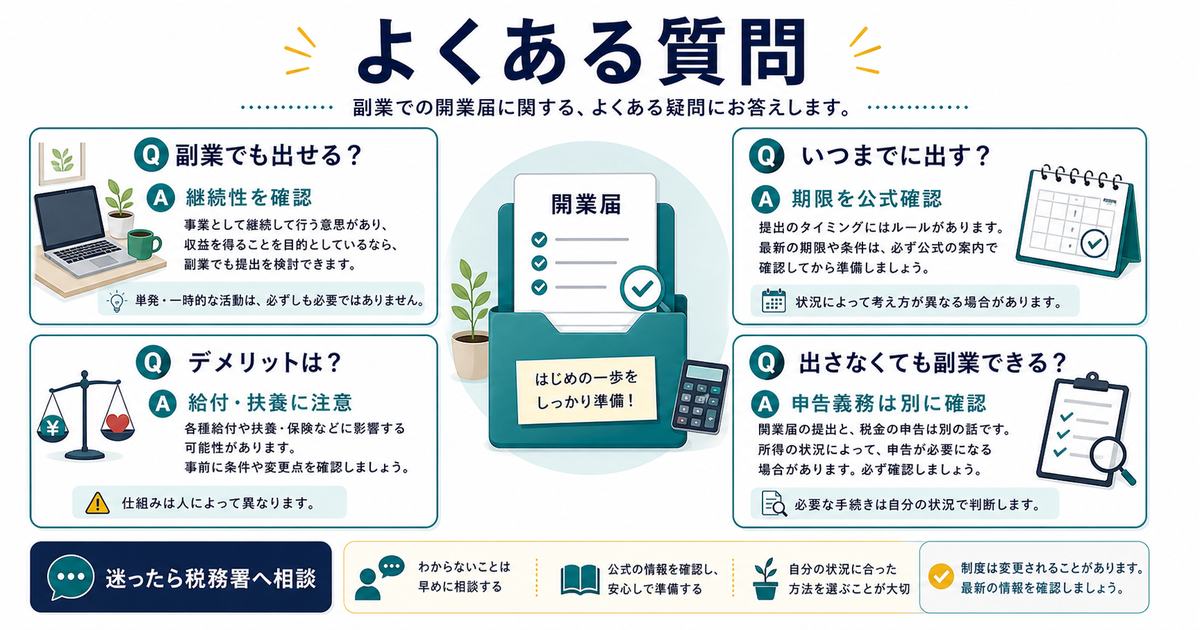 開業届のFAQとして副業でも出せるか、いつまでに出すか、デメリット、出さなくても副業できるかを整理した図解