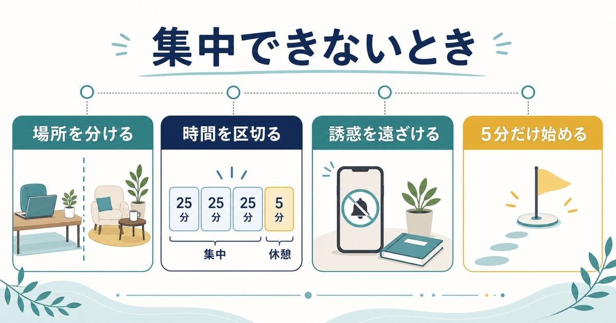 在宅ワークで集中できない時に場所と時間を分け通知を遠ざけ5分だけ始める図解