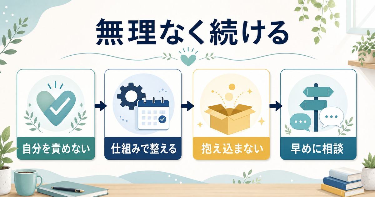 在宅ワークを無理なく続けるために自分を責めず仕組みで整え抱え込まず早めに相談する図解