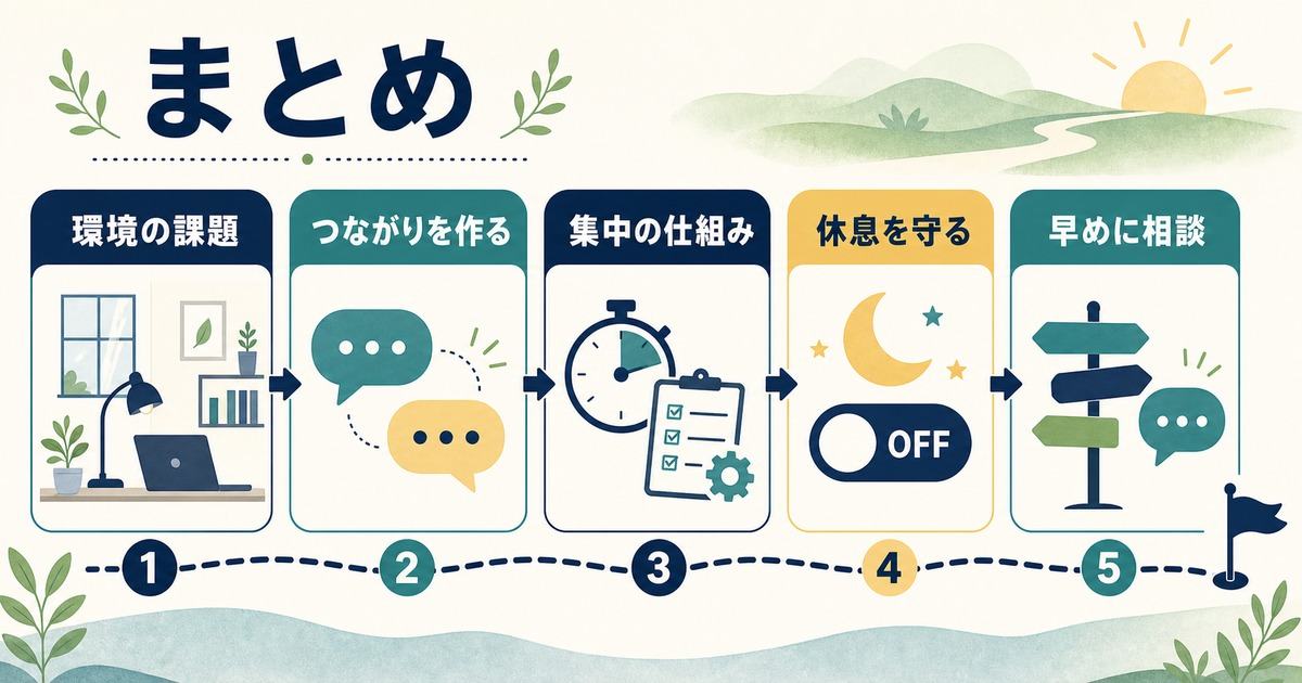 在宅ワークの孤独感と集中対策を環境やつながりや休息や相談でまとめた図解