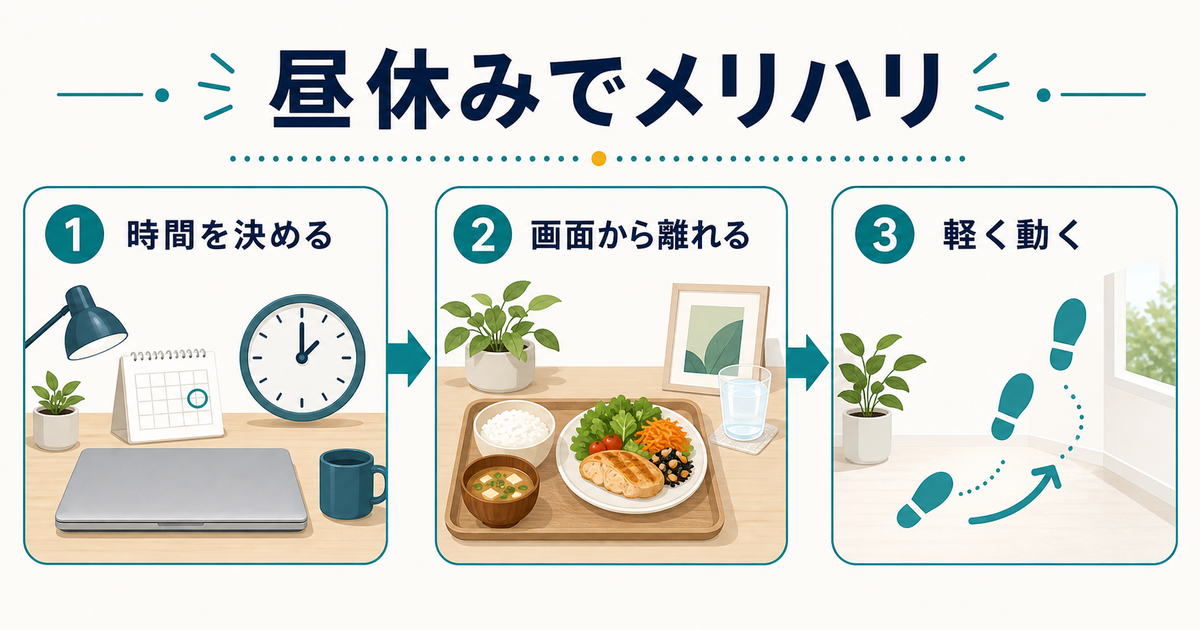 昼休みで時間を決める、画面から離れる、軽く動く流れを示す図解
