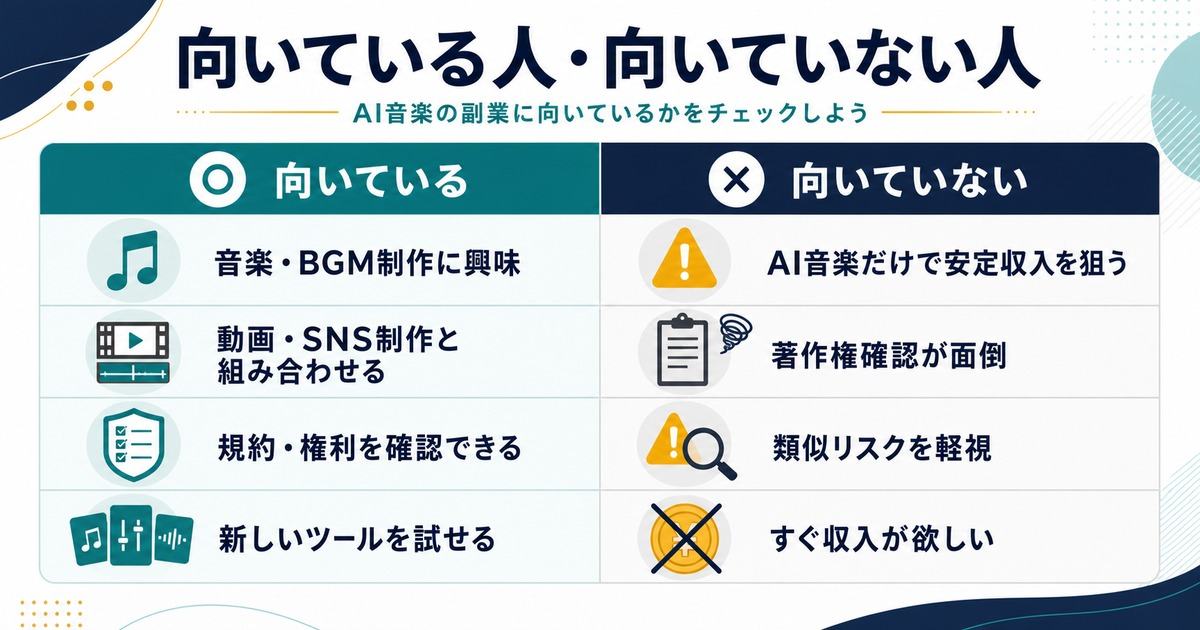 AI音楽副業に向いている人と向いていない人を音楽興味動画SNS制作権利確認類似リスクで比較した図解