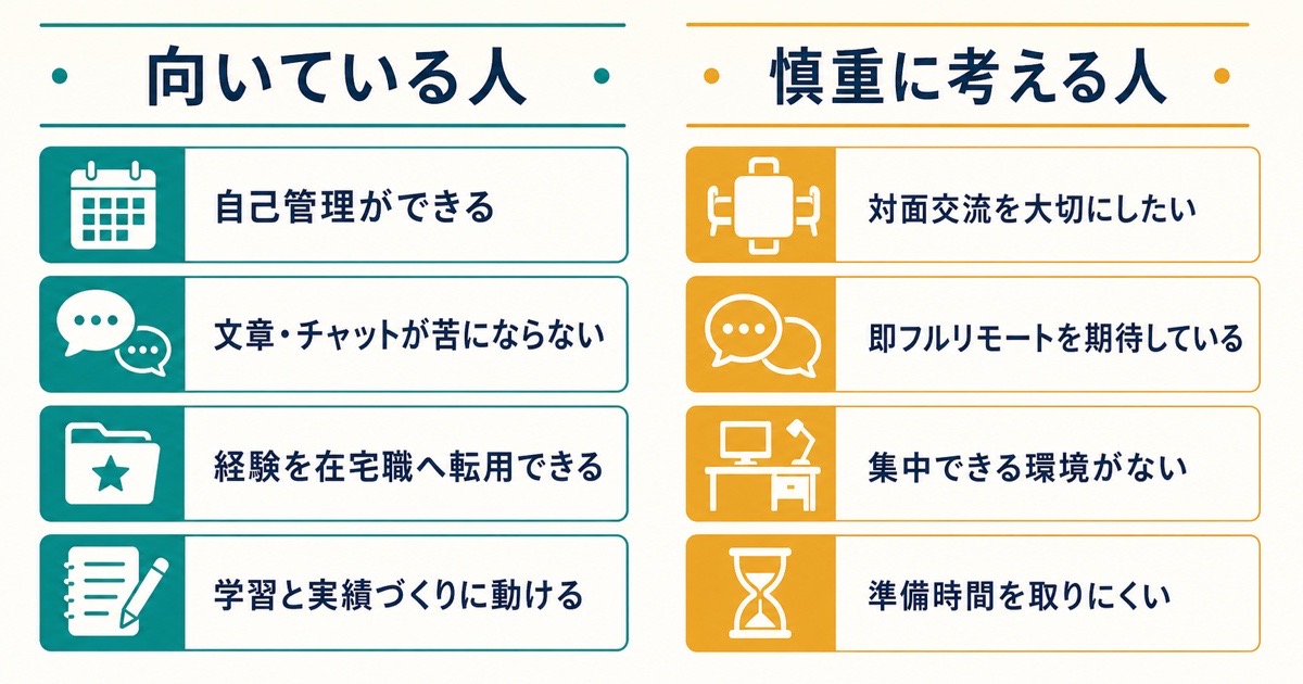 在宅正社員に向いている条件と応募前に慎重に考えたい働き方や環境の条件を比較した図解