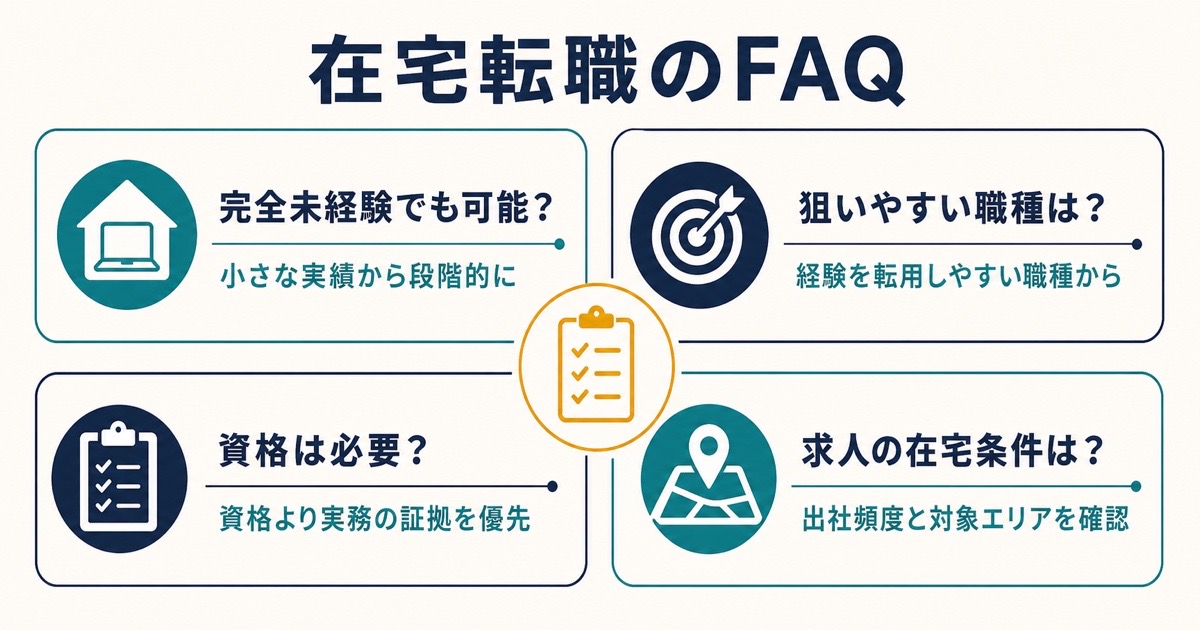 完全未経験と職種選びと資格と求人の在宅条件に関する在宅転職のFAQ図解