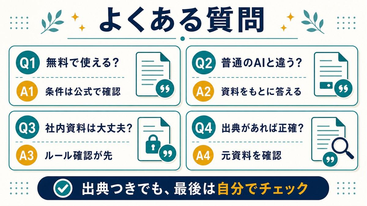 NotebookLMのよくある質問として、無料条件、普通のAIとの違い、社内資料の扱い、出典があれば正確かをまとめたFAQ図解