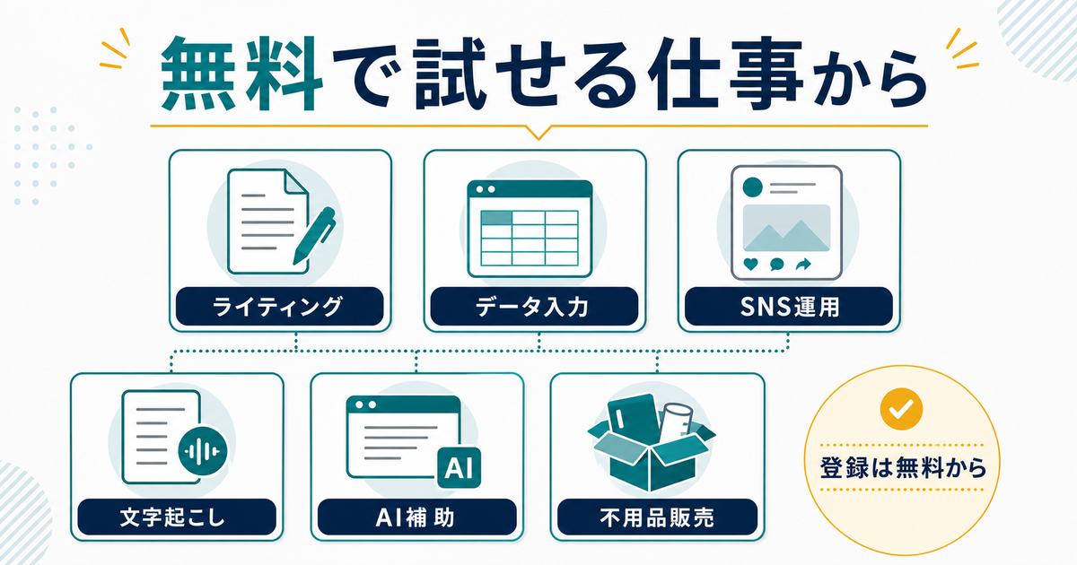 初期費用ゼロで試せる副業としてライティング、データ入力、SNS運用、文字起こし、AI補助、不用品販売を示す図解