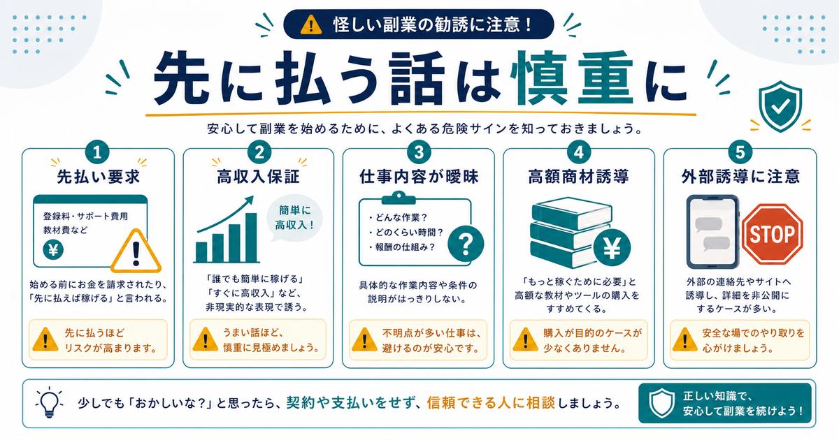初期費用が必要と言われた時に先払い要求、高収入保証、仕事内容不明、高額商材誘導、外部誘導へ注意する図解