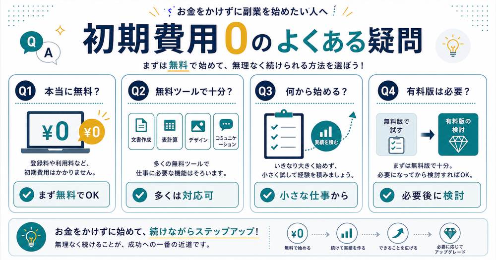 初期費用0の副業について本当に無料か、無料ツールで十分か、何から始めるか、有料版が必要かを整理したFAQ図解