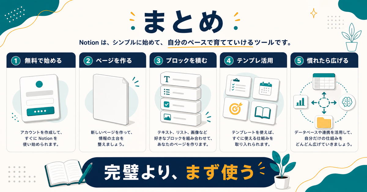Notion初心者がページとブロックから始めて少しずつ広げるまとめ図