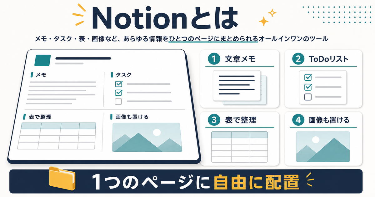Notionで文章メモやToDoや表や画像を一つのページにまとめる図解