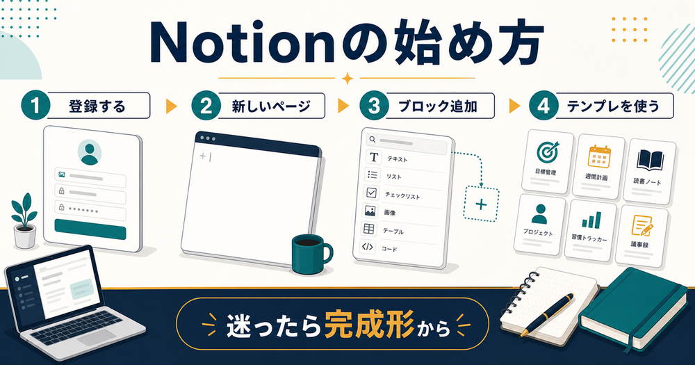 Notionを登録からテンプレ利用まで始める手順の図解