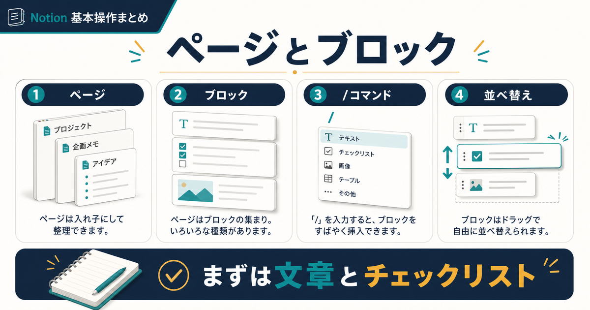 Notionのページとブロックと基本操作をまとめた図解
