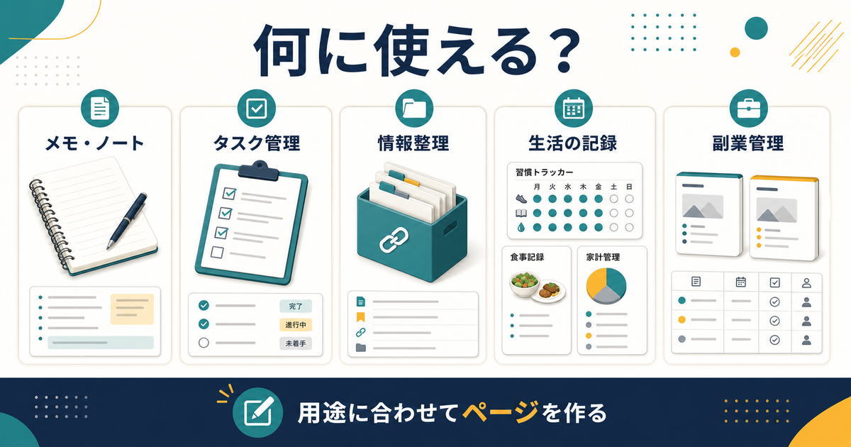 Notionのメモやタスク管理や情報整理などの用途をまとめた図解