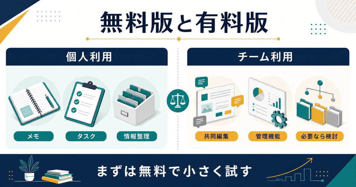 Notionの個人利用とチーム利用の違いを整理した図解